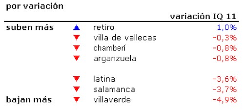 idealista1