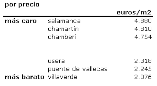 idealista2