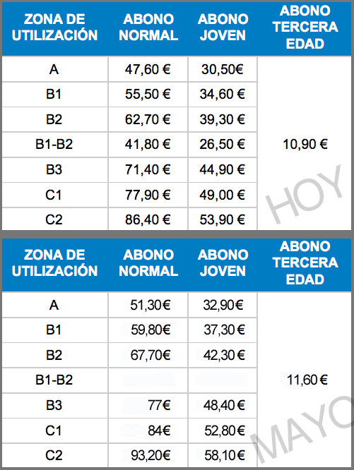 ABONOS