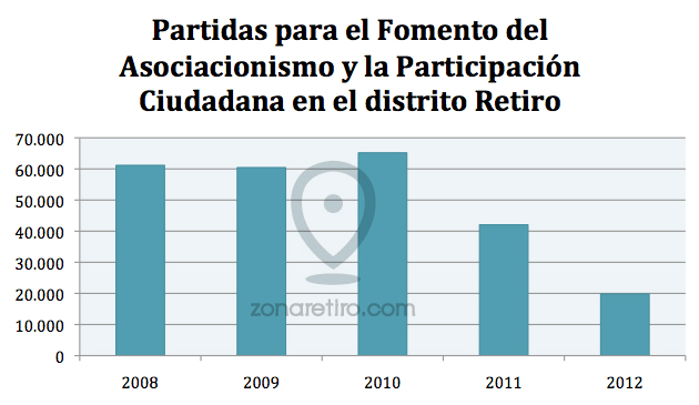 grafico participacion