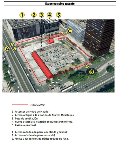 Fuente: ADIF
