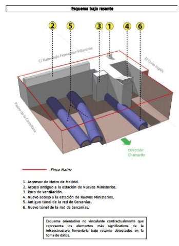 Fuente: Adif